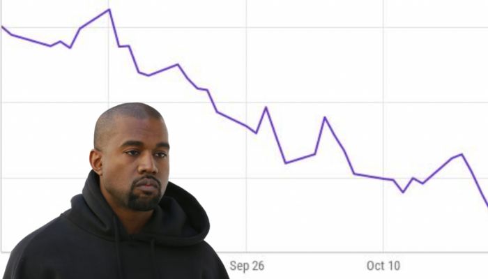 Adidas se une a la ola de cancelaciones masivas contra Kanye West. El rapero estadounidense pierde su posición como billonario